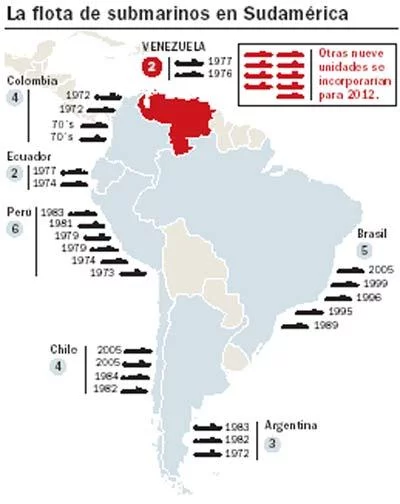 Répartition des sous-marins en Amérique du Sud