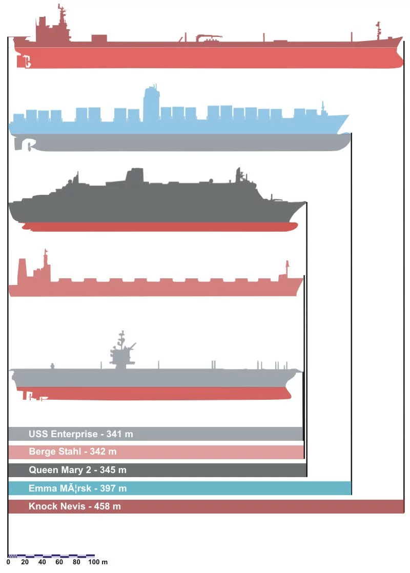Les plus grands navires au monde