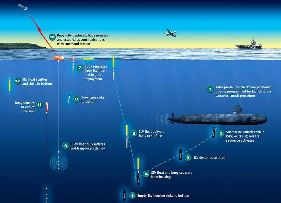 Schéma de fonctionnement de Deep Siren